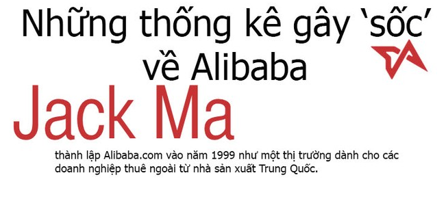 Những thống kê gây ‘sốc’ về Alibaba